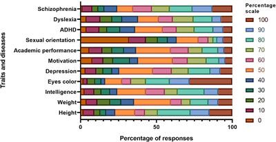 Genetic knowledge and attitudes towards genetic testing among final-year medical students at a public university in Ecuador